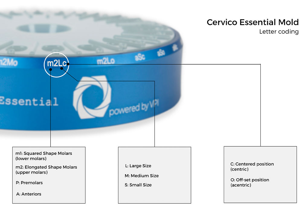 Cervico Essential Mold — Instructions for Use