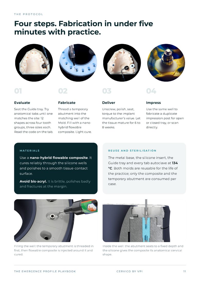 The four-step Cervico protocol